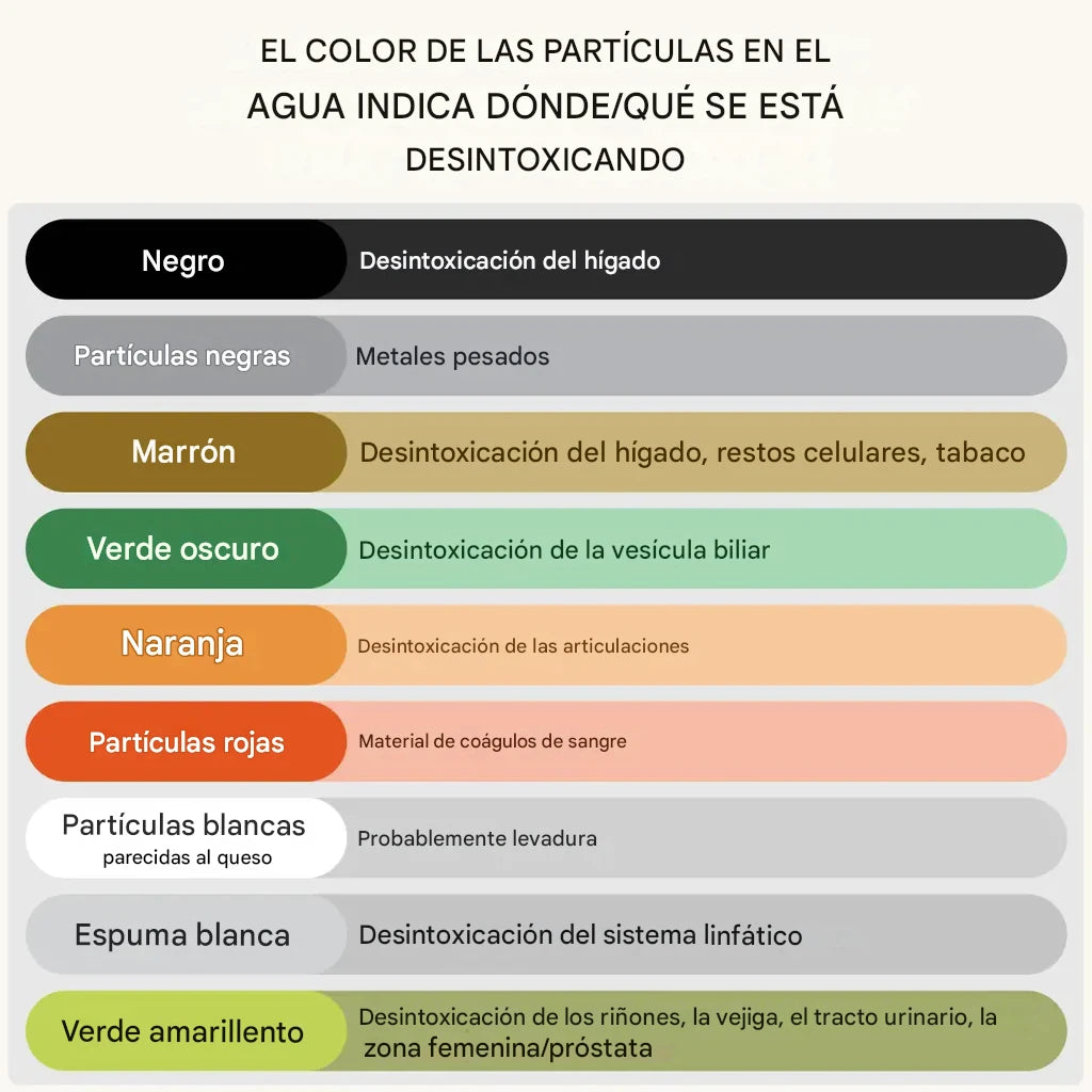 HealifeCo™ Spa de Pies Iónico